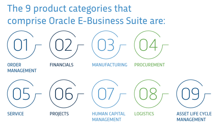 What Is Oracle E-Business Suite (EBS) - Syntax